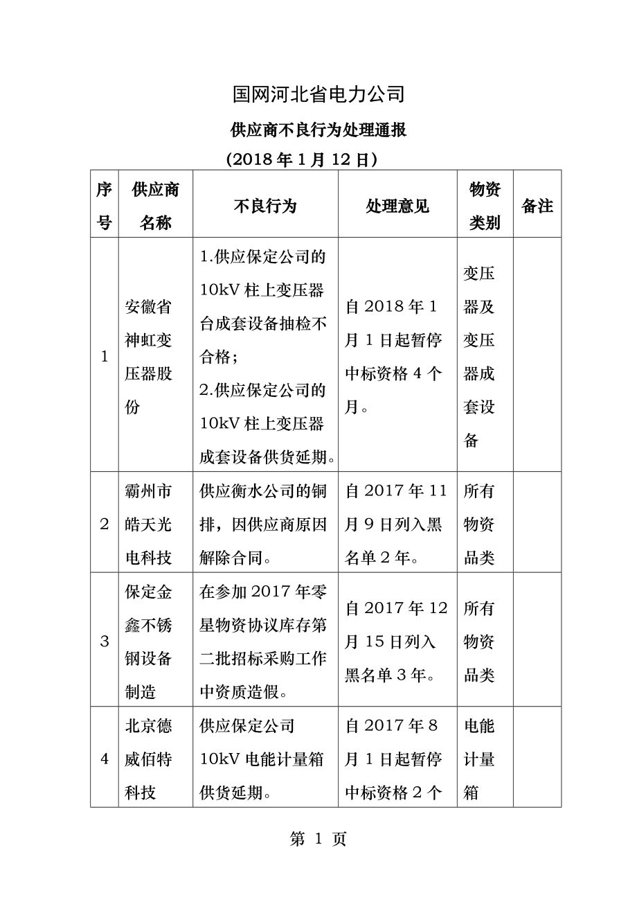 供应商不良行为处理情况汇总表.docx_第1页