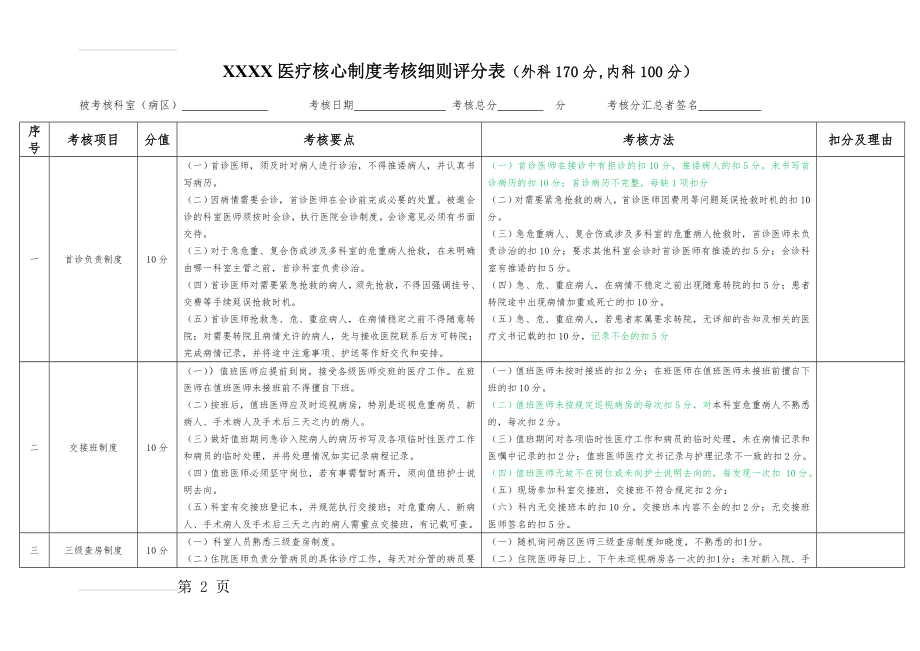 医疗核心制度考核细则评分表(8页).doc_第2页