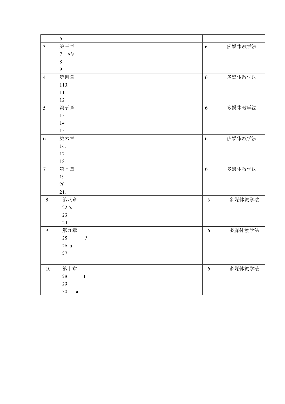 大学英语泛读课程标准.doc_第2页