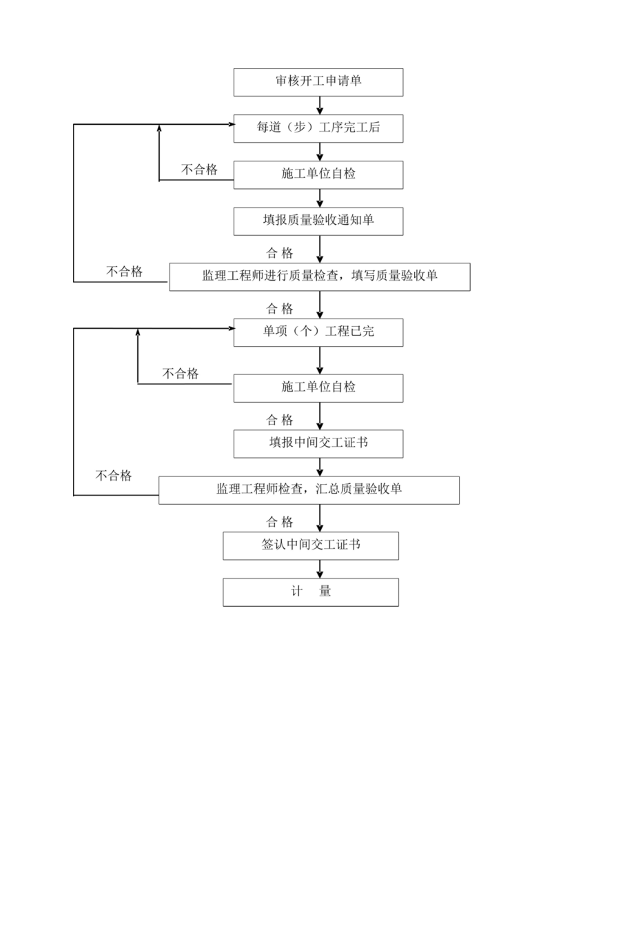 2022工地文明质量创优计划方案（30页）.docx_第2页