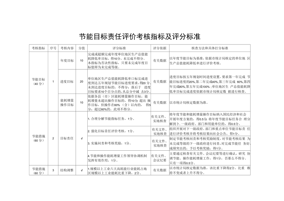 2022年节能目标责任评价考核指标及评分标准.docx_第1页