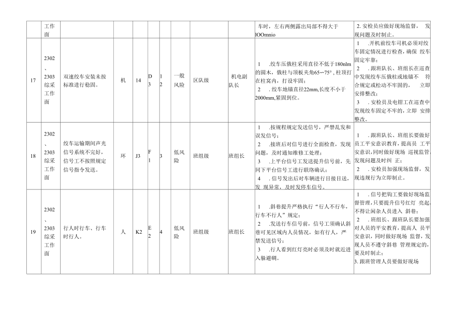 2302综采回撤及2303综采安装现状安全风险评估报告(机电科).docx_第2页