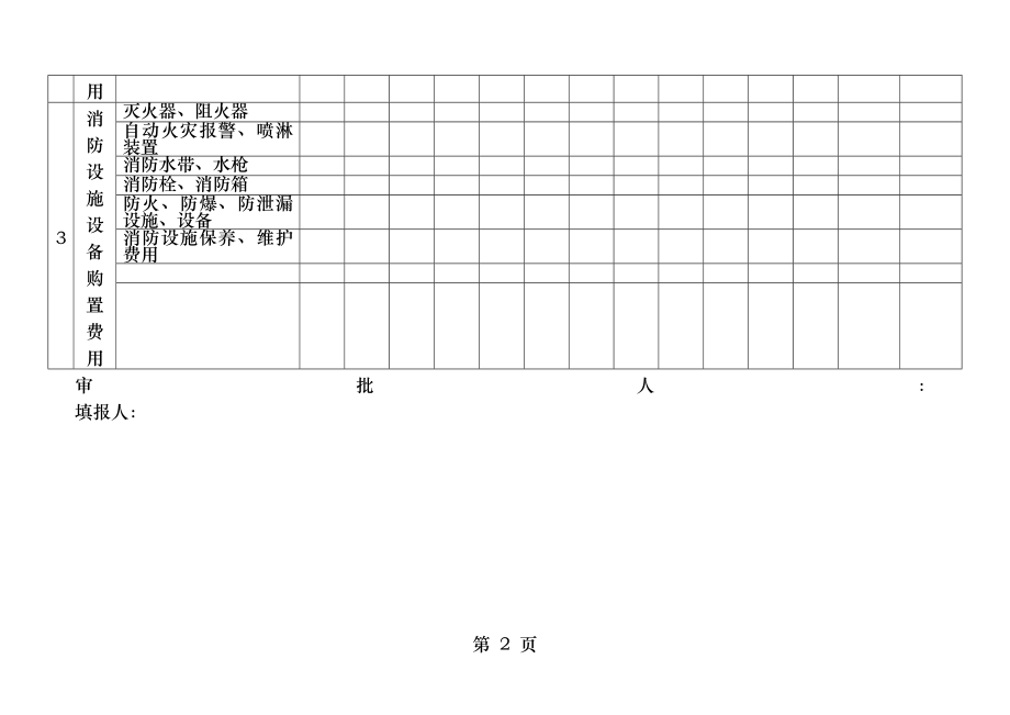 安全生产费用投入台账.docx_第2页