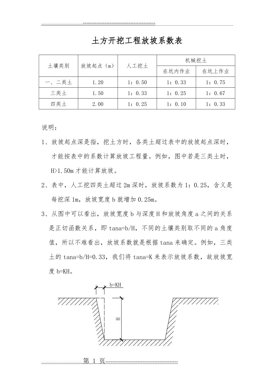 土方开挖工程放坡系数表(1页).doc_第1页