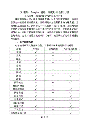 天地图Google地图百度地图性能比较.docx