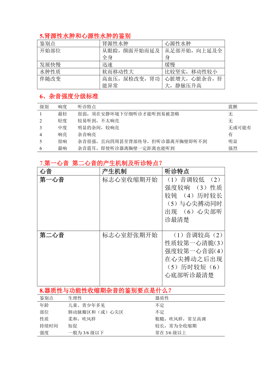 2017年诊断学期末考试重点复习内容.doc_第2页