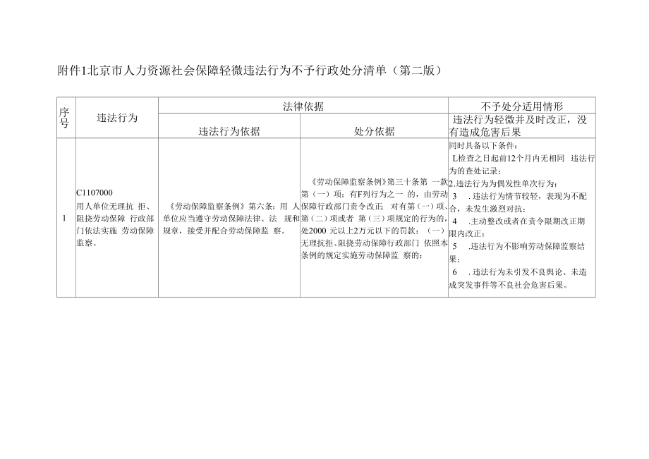 附件1-北京市人力资源社会保障轻微违法行为不予行政处罚清单（第二版）.docx_第1页