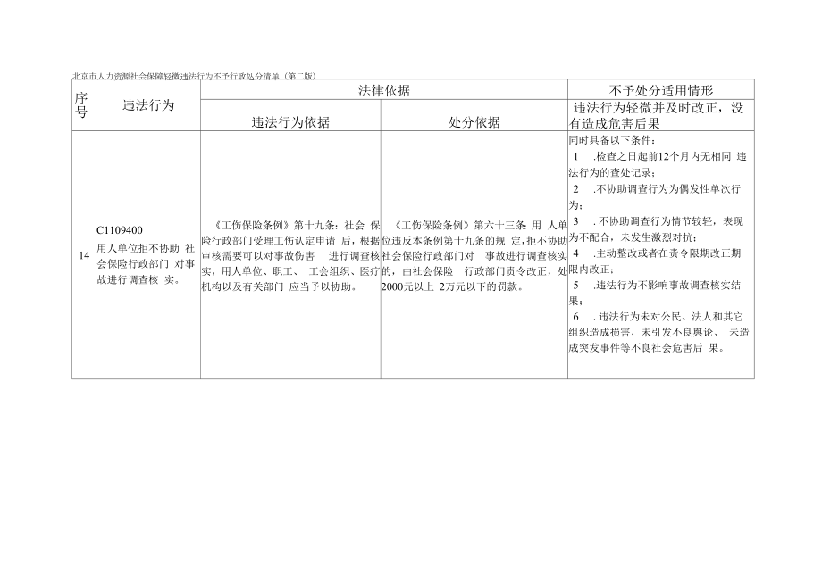 附件1-北京市人力资源社会保障轻微违法行为不予行政处罚清单（第二版）.docx_第2页