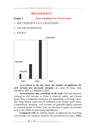 四级常考 图表分析型英语作文(17页).doc