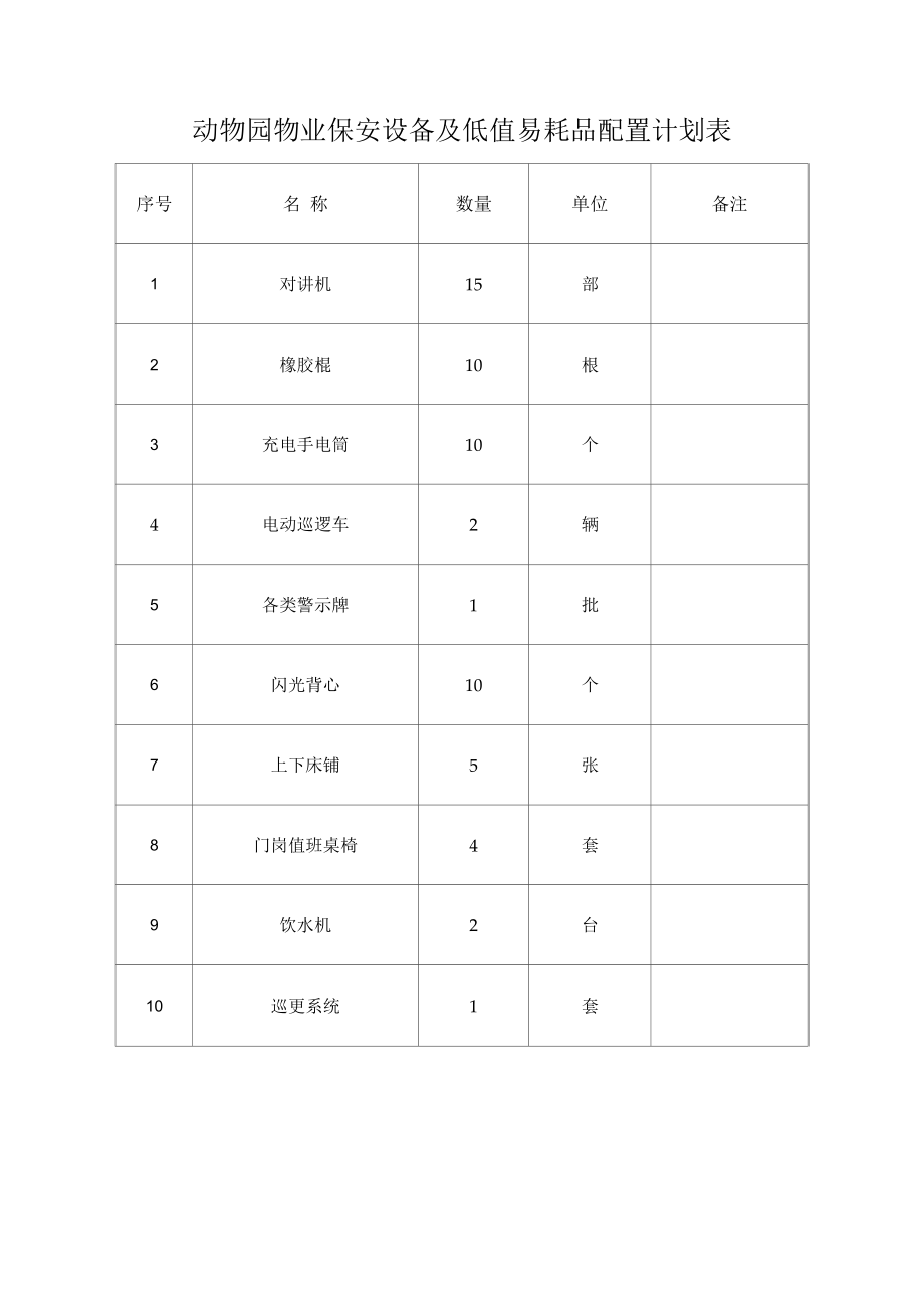 动物园物业保安设备及低值易耗品配置计划表.docx_第1页