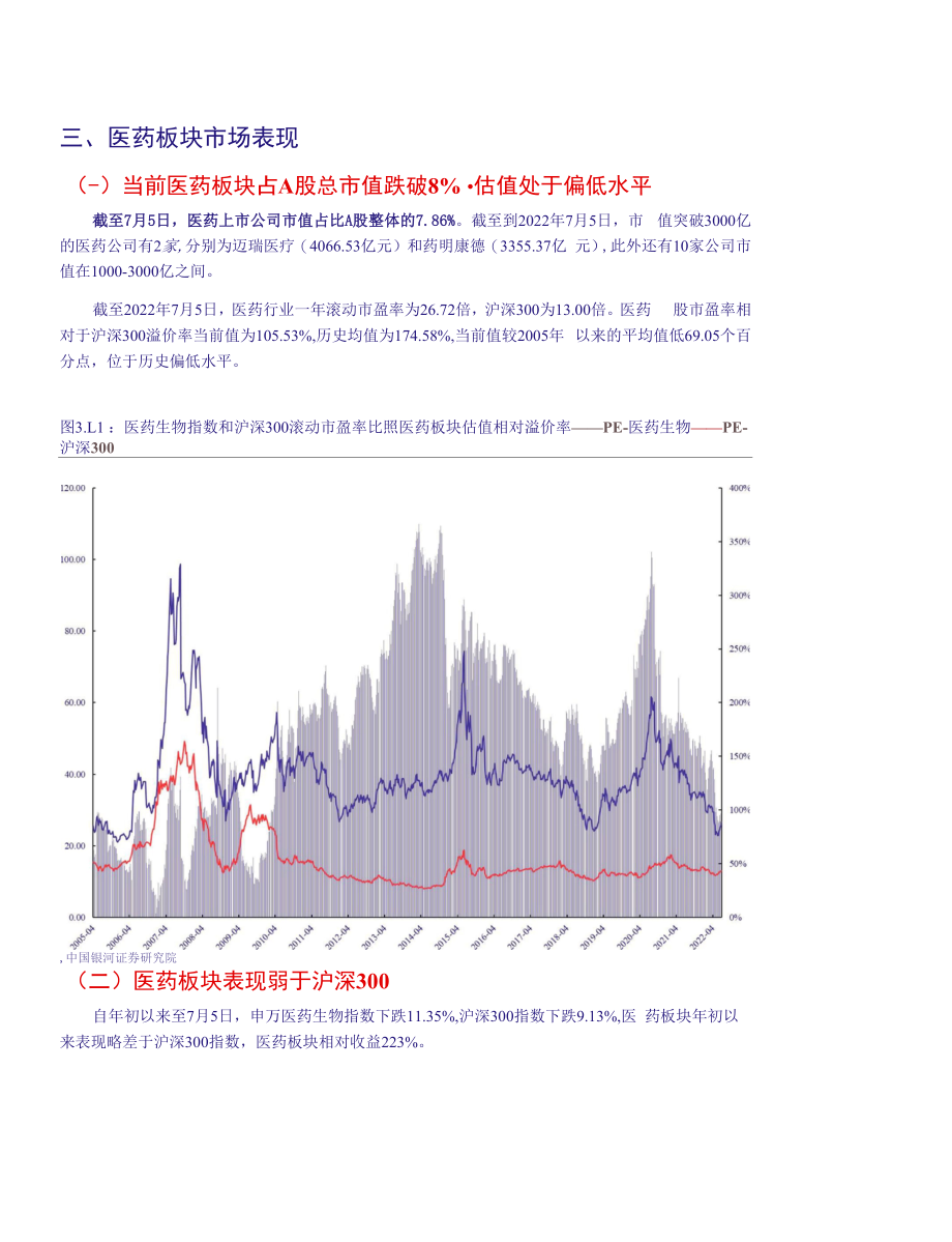 可选消费或引领医药下阶段反弹方向.docx_第2页