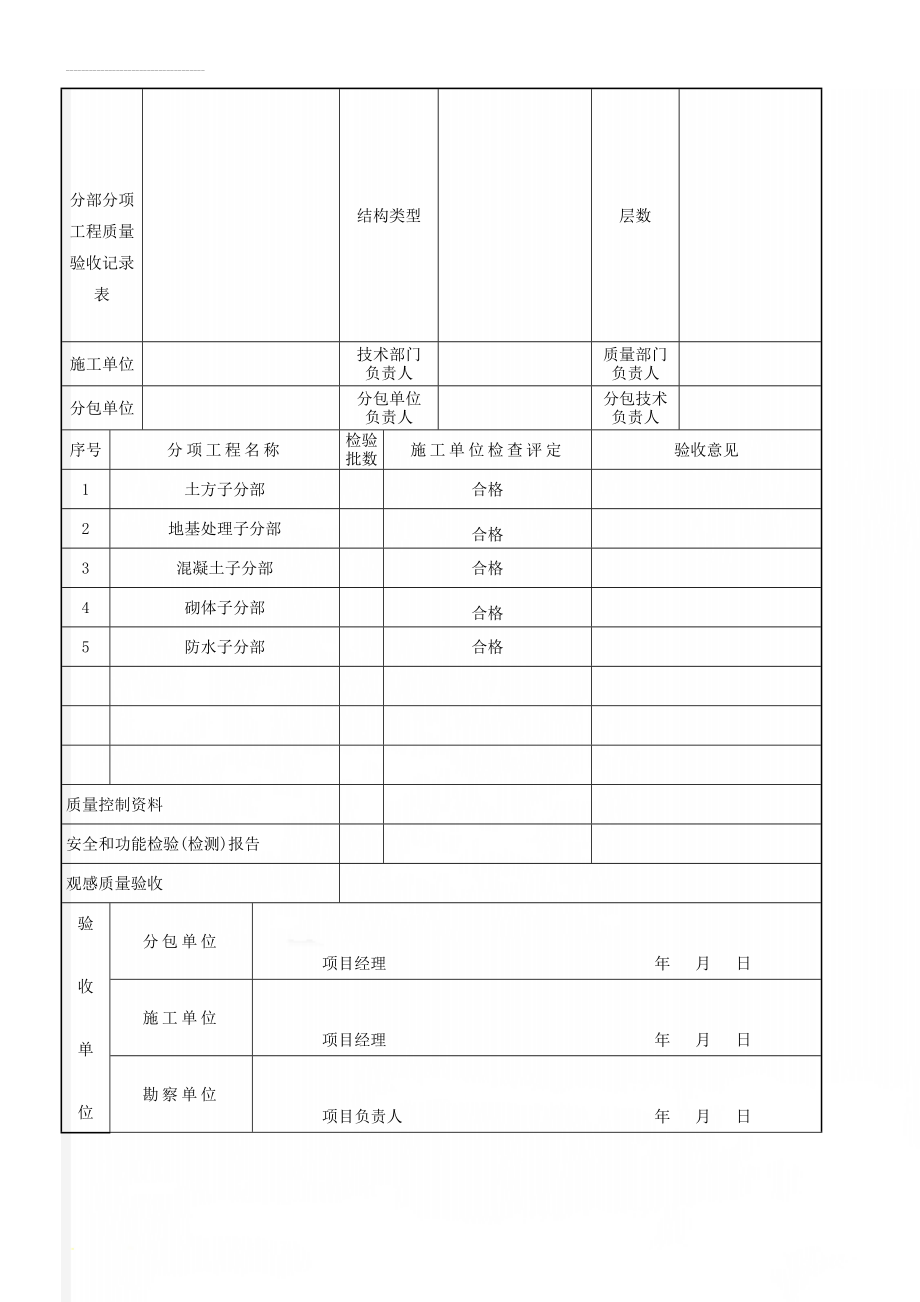 分部分项工程质量验收记录表(20页).doc_第1页