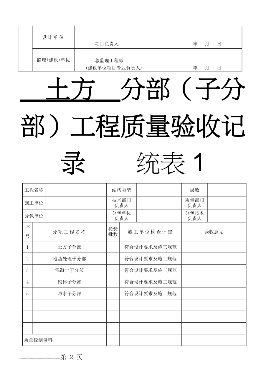 分部分项工程质量验收记录表(20页).doc_第2页