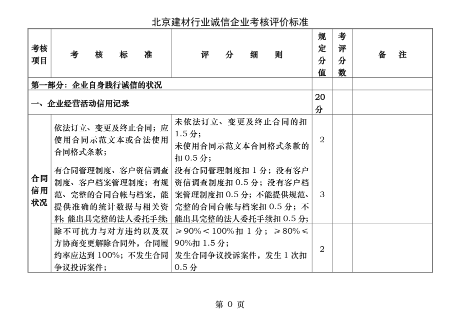 北京建材行业协会诚信企业规范标准及评价细则北京家具行业协会.docx_第1页