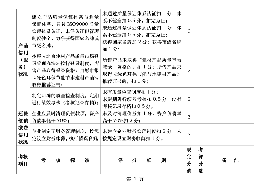 北京建材行业协会诚信企业规范标准及评价细则北京家具行业协会.docx_第2页