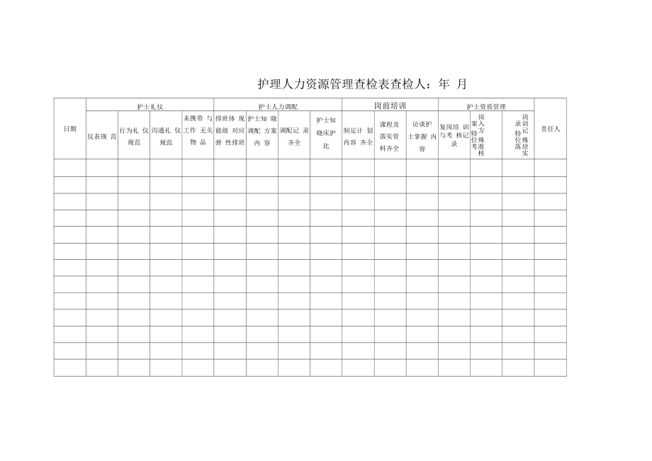 护理人力资源管理查检表.docx_第1页