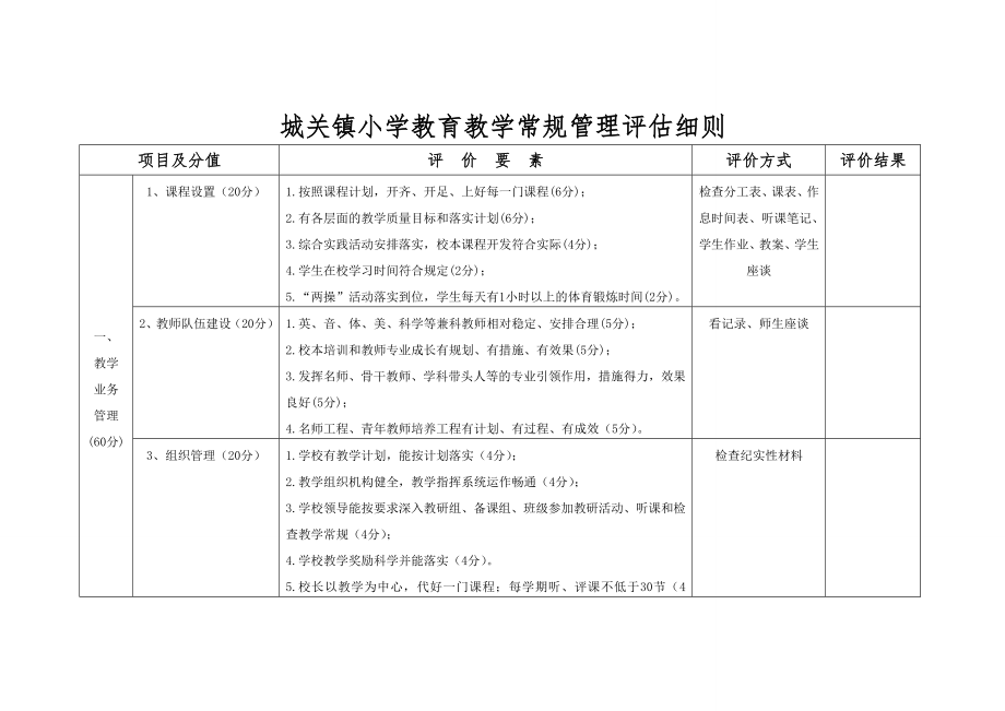 城关镇小学教育教学常规管理评估细则.doc_第1页