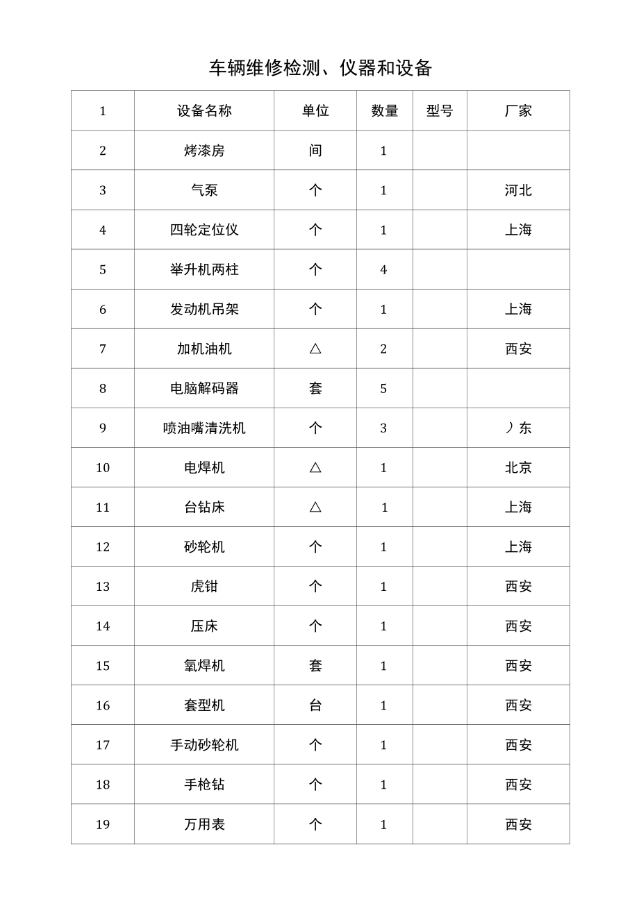 车辆维修检测、仪器和设备.docx_第1页