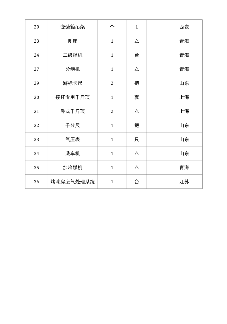 车辆维修检测、仪器和设备.docx_第2页