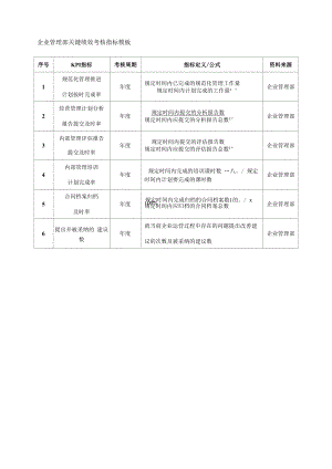 企业管理部关键绩效考核指标模板.docx