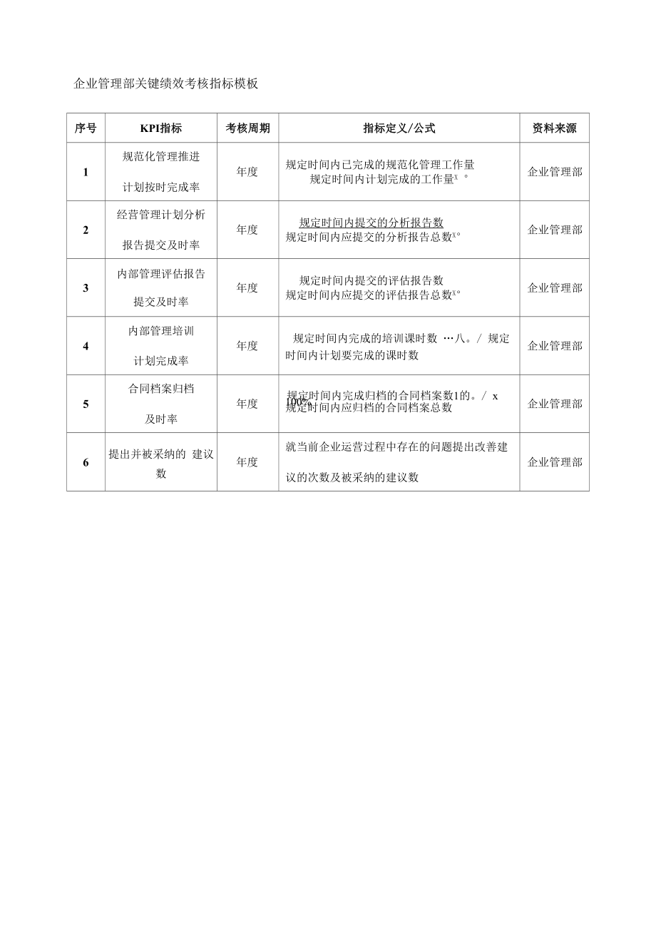 企业管理部关键绩效考核指标模板.docx_第1页