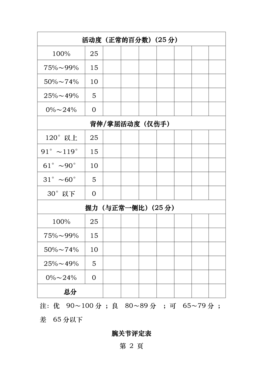 腕关节评定表.docx_第2页