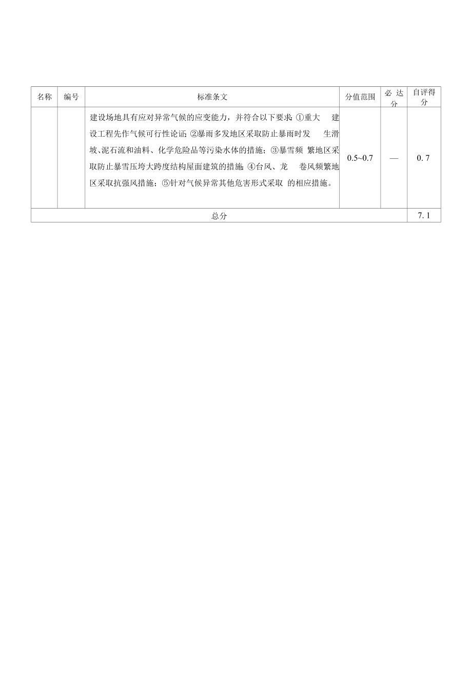 绿色工业建筑设计标识 申报自评估报告.docx_第2页