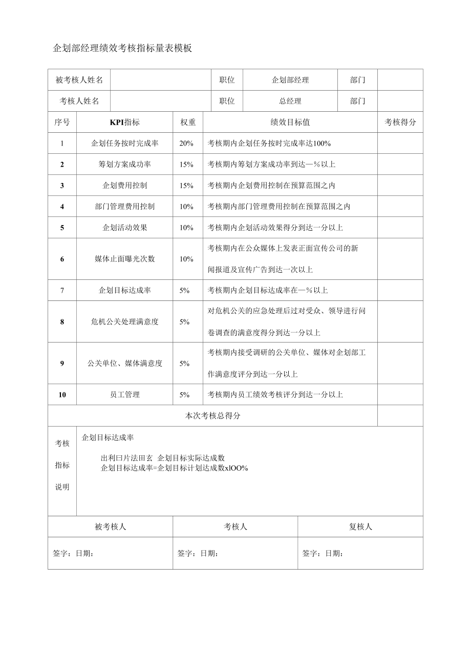 企划部经理绩效考核指标量表模板.docx_第1页