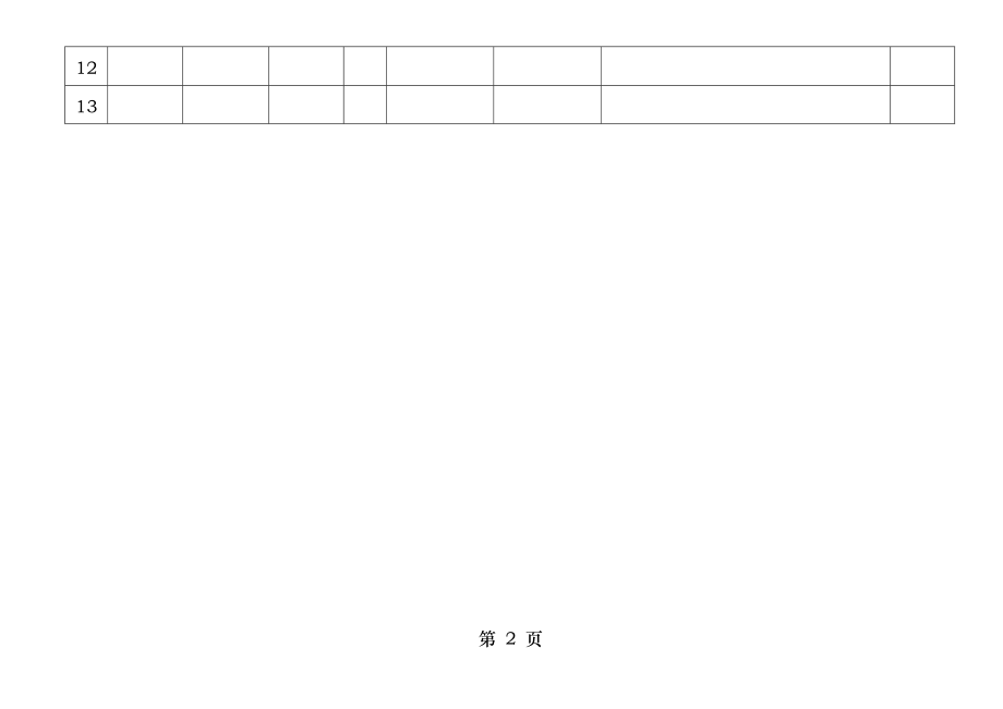 体验课预约登记表.docx_第2页