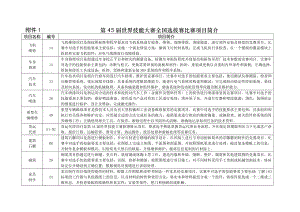 第45届世界技能大赛全国选拔赛比赛项目简介.doc