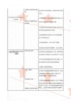 化学实验常见仪器的用途及注意事项(11页).doc