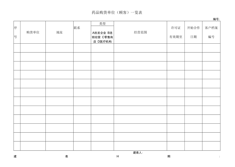 药品GSP文件 药品购货单位（顾客）一览表.docx_第1页