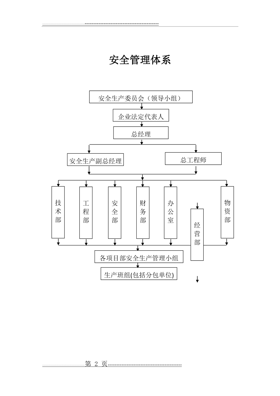 安全管理体系结构框架20180313(31页).doc_第2页