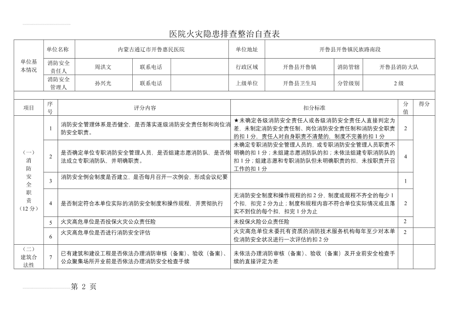 医院火灾隐患排查整治自查表(7页).doc_第2页