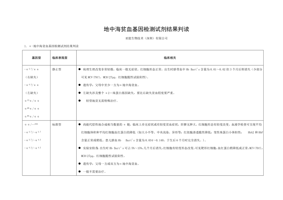 地中海贫血基因检测结果判读.doc_第1页