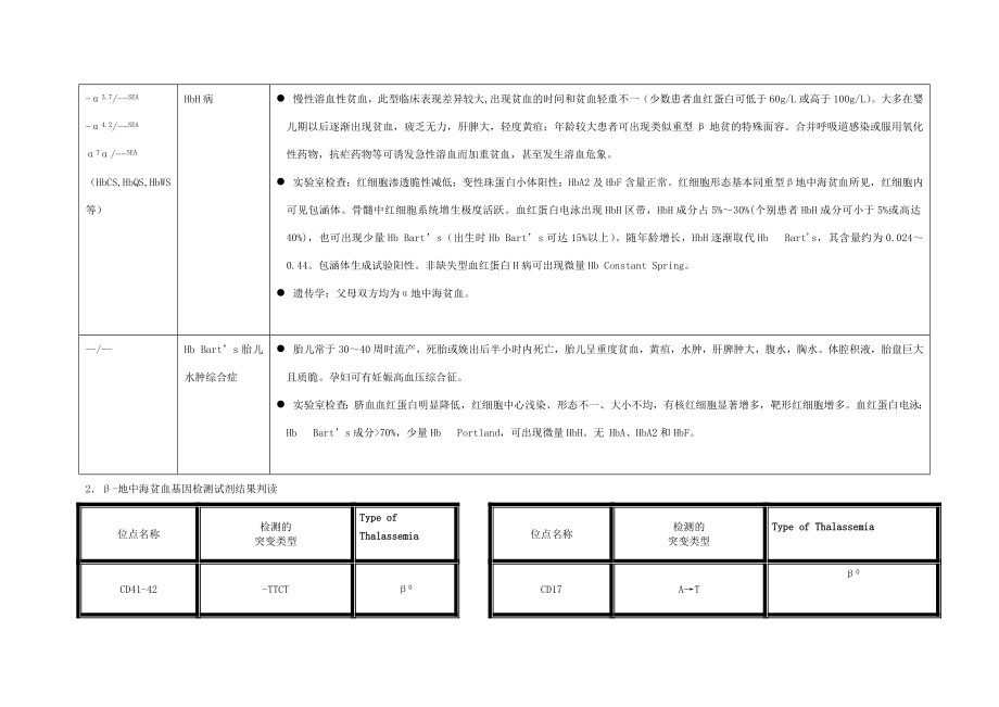 地中海贫血基因检测结果判读.doc_第2页