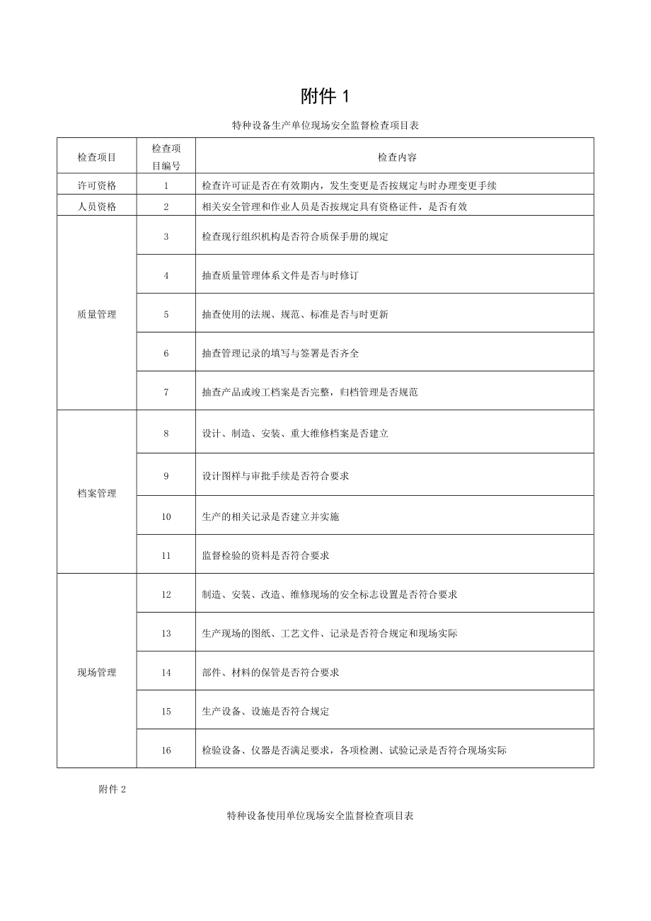 优质特种设备生产单位现场安全监督检查表.doc_第1页