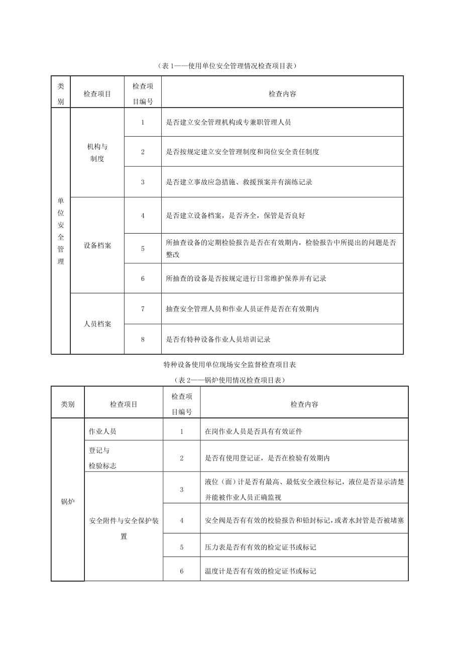 优质特种设备生产单位现场安全监督检查表.doc_第2页