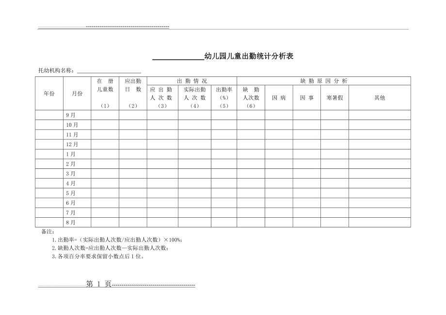 幼儿园儿童出勤统计分析表(1页).doc_第1页