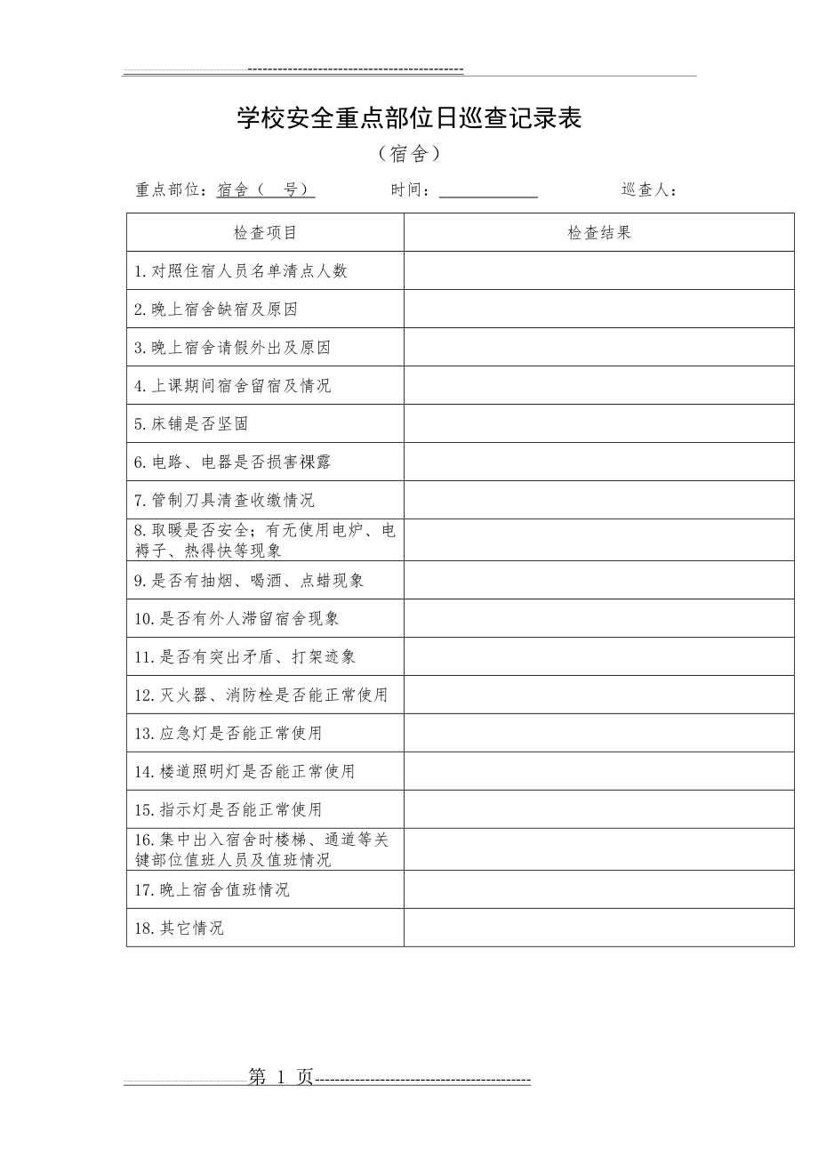 学校安全重点部位日巡查记录表(18页).doc_第1页