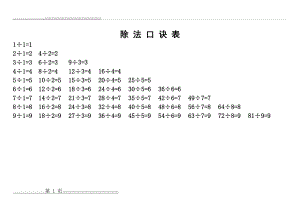 小学除法口诀表(1页).doc