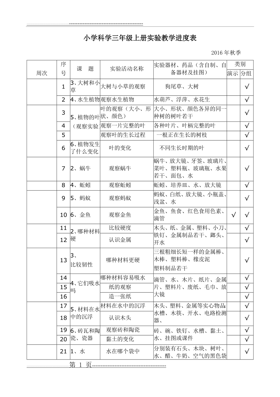 小学科学实验教学进度表(18页).doc_第1页