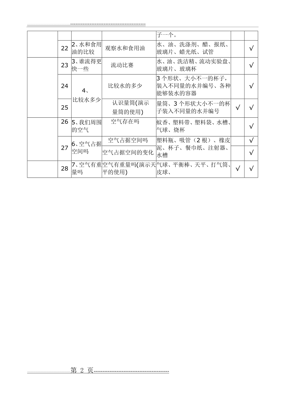 小学科学实验教学进度表(18页).doc_第2页