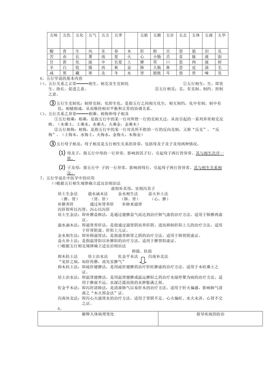 中医基础理论 复习总结.doc_第2页