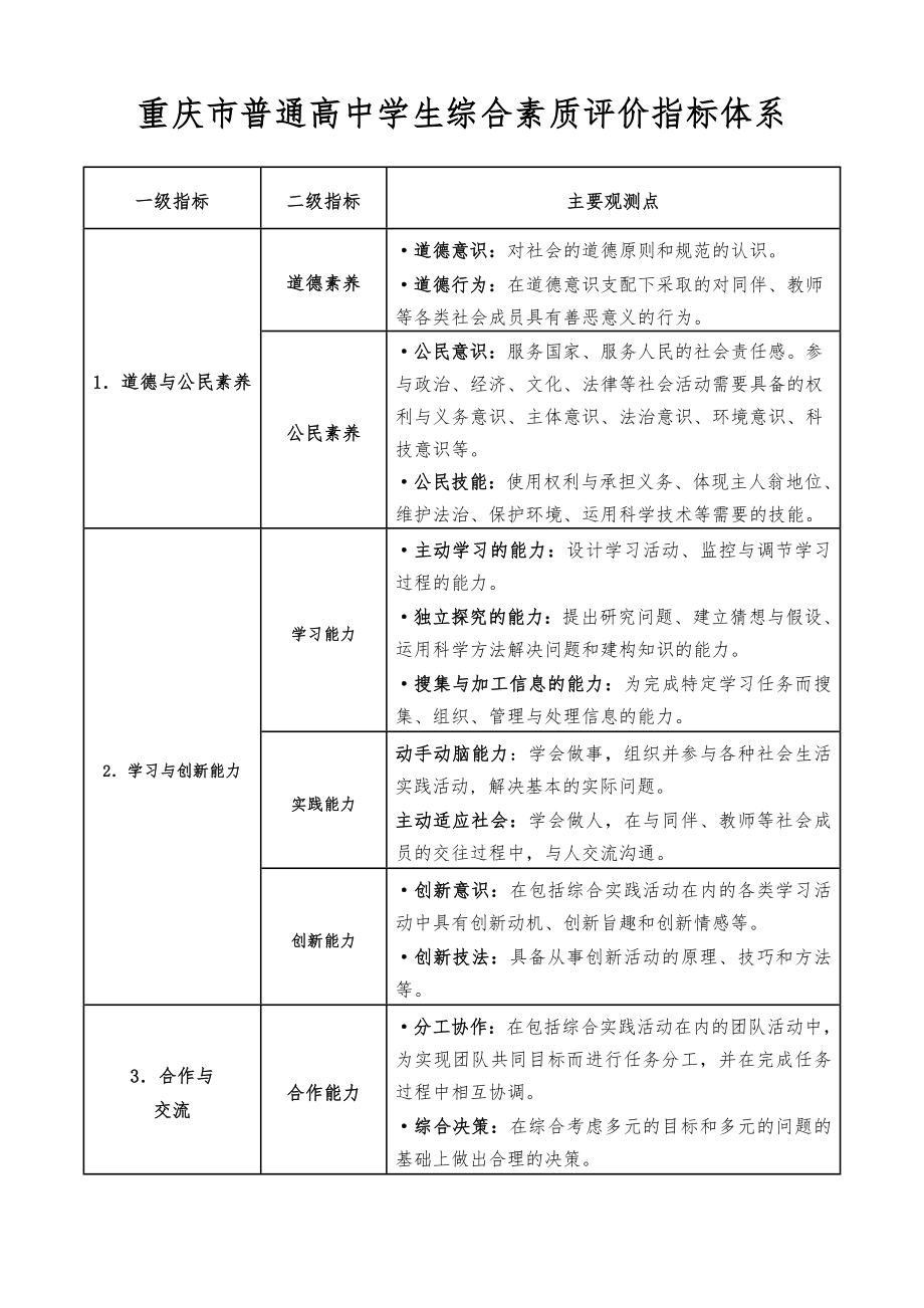 重庆市普通高中学生综合素质评价指标体系.doc_第1页