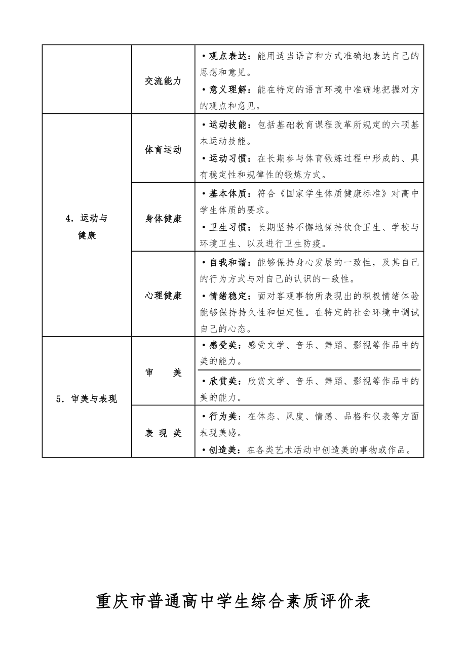 重庆市普通高中学生综合素质评价指标体系.doc_第2页