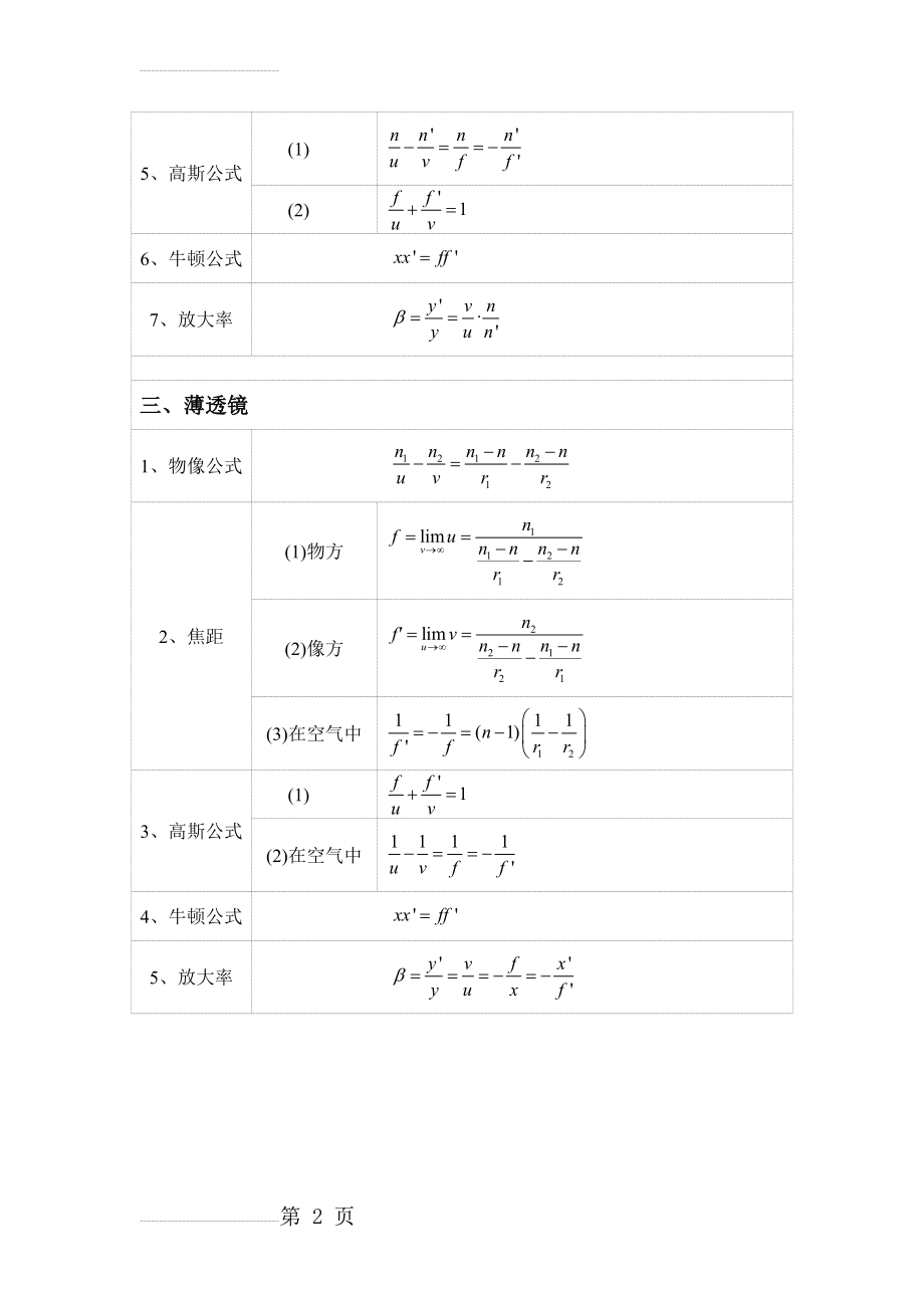 大学物理——几何光学公式(3页).doc_第2页