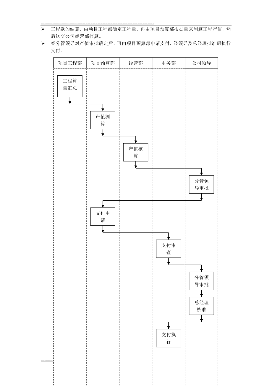 工程款结算流程图(1页).doc_第1页