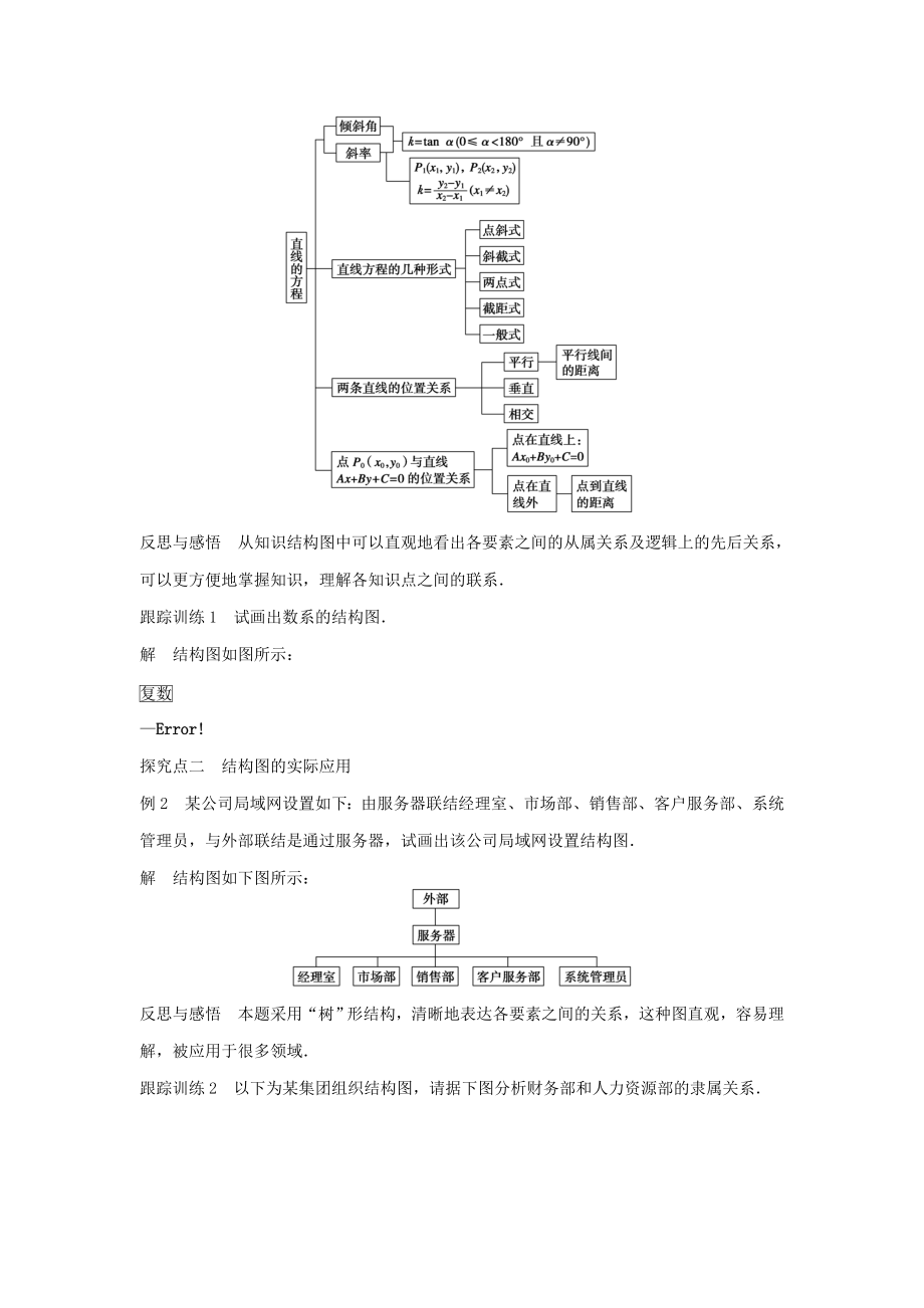 高中数学-第二章-框图-2-结构图练习-北师大版选修1-2.doc_第2页