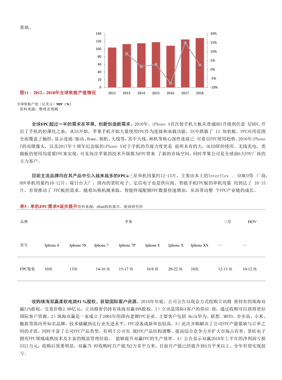 景旺电子-603228-深度报告：布局全面潜力十足.docx_第2页